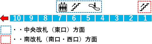ＪＲ蒲田駅４番線ホーム図