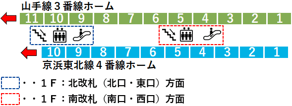 ＪＲ神田駅３・４番線ホーム図