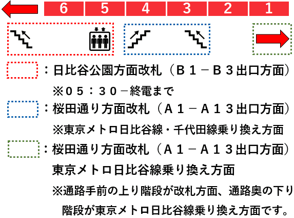 霞ケ関駅２番線ホーム図