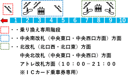 ＪＲ川崎駅３番線ホーム図