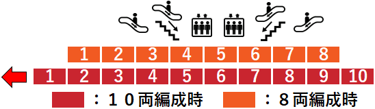 ｊｒ舞浜駅 ホームの階段 エスカレーター エレベーターに近い降車位置情報