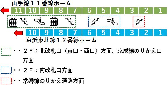 日暮里駅１１・１２番線ホーム図