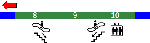 １３番線ホームの階段・エスカレーター等の停止位置