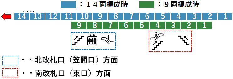 ＪＲ大船駅２番線ホーム図