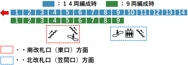 ＪＲ大船駅３番線ホーム図