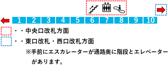 ＪＲ大井町駅２番線ホーム図