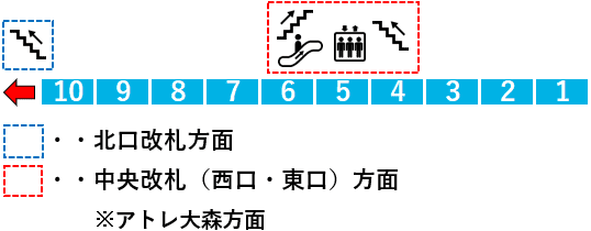 大森駅２番線ホーム図