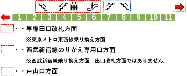 ＪＲ高田馬場駅・山手線１番線ホーム図