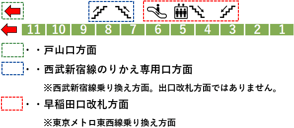 ＪＲ高田馬場駅・山手線２番線ホーム図