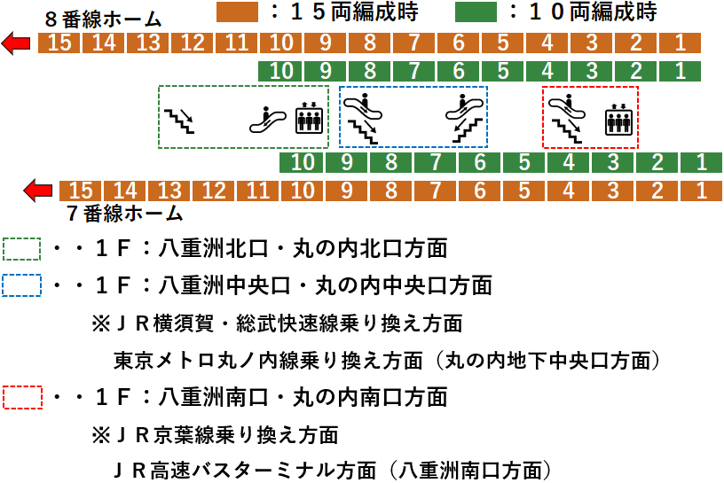 ＪＲ東京駅７・８番線ホーム図（全体）