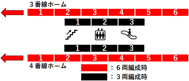 ＪＲ手稲駅３・４番線ホーム図