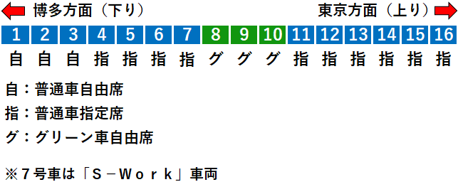 クリアランス卸売り 【値下】6/23新幹線 品川→新大阪 座席指定済み