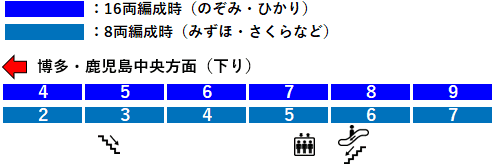 ＪＲ新神戸駅・新幹線１番線ホーム図
