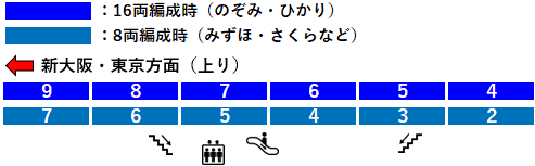 ＪＲ新神戸駅・新幹線２番線ホーム図