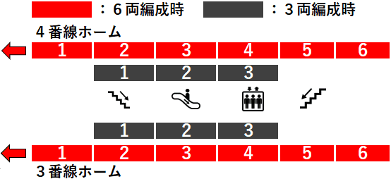 ＪＲ札幌駅３・４番線ホーム図