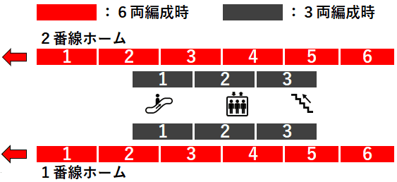 ＪＲ手稲駅１・２番線ホーム図