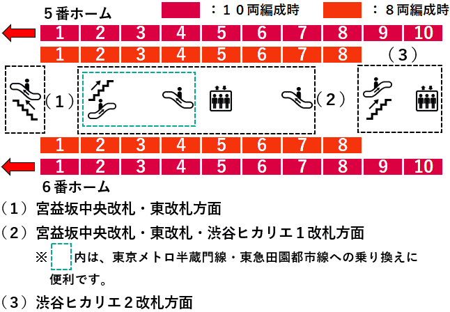 渋谷駅５・６番線ホーム図