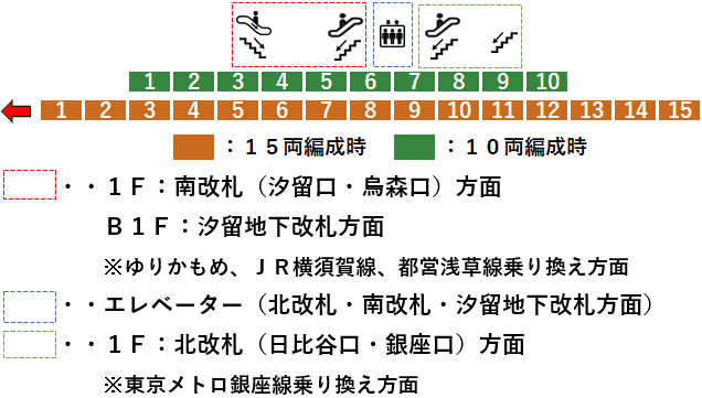 ＪＲ新橋駅１番線ホーム図