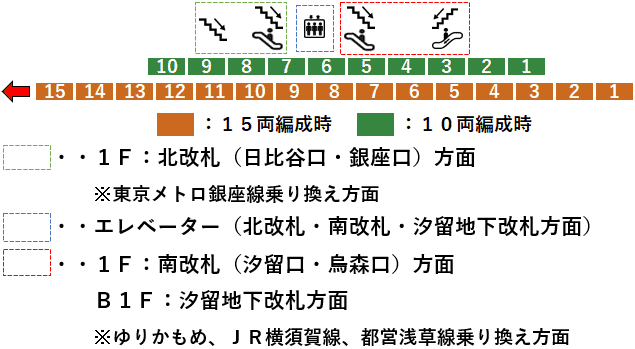 ＪＲ新橋駅２番線ホーム図