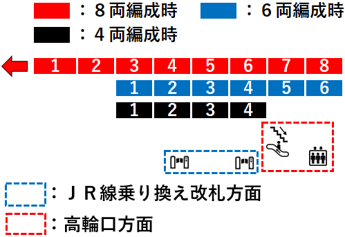 品川駅１番線ホーム図