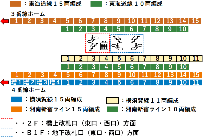 ＪＲ戸塚駅３・４番線ホーム図