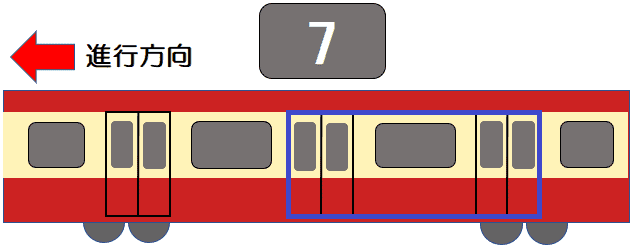 前から７両目の進行方向２・３番目のドア