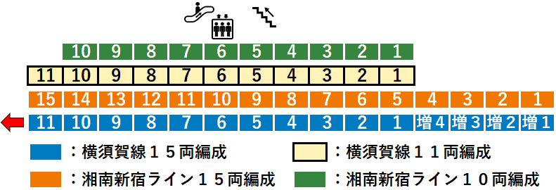 ＪＲ東戸塚駅１番線ホーム図