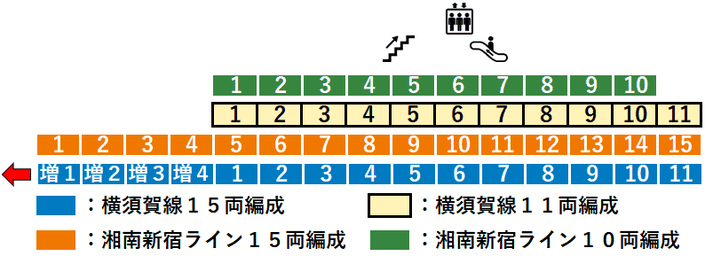 ＪＲ東戸塚駅２番線ホーム図