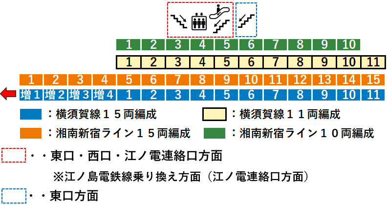 ＪＲ鎌倉駅１番線ホーム図