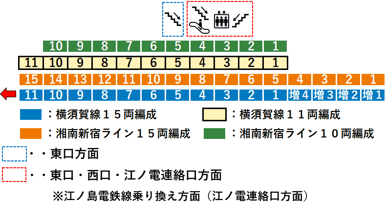 ＪＲ鎌倉駅２番線ホーム図