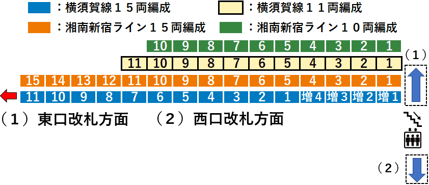 ＪＲ北鎌倉駅１番線ホーム図