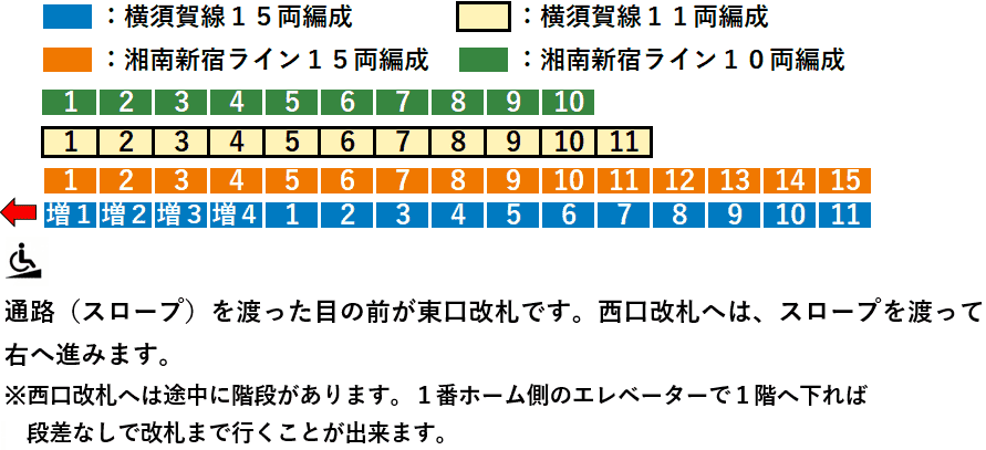 ＪＲ北鎌倉駅２番線ホーム図