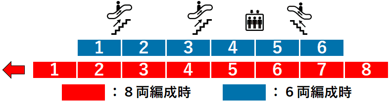 目黒駅２番線ホーム図