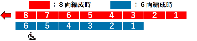 奥沢駅１番線ホーム図