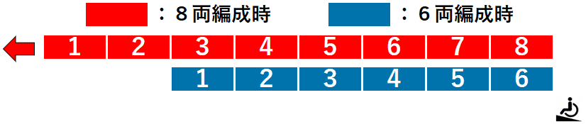 奥沢駅２番線ホーム図