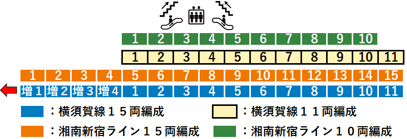 ＪＲ新川崎駅１番線ホーム図