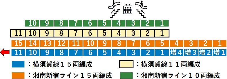ＪＲ新川崎駅２番線ホーム図