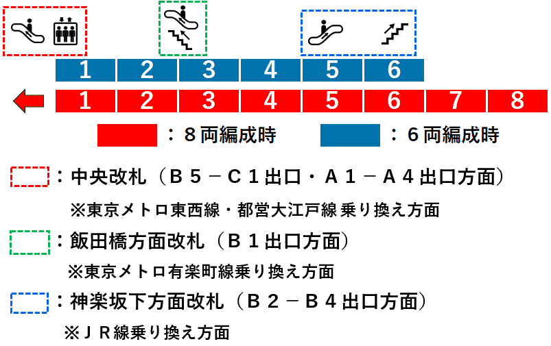 飯田橋駅・南北線５番線ホーム図