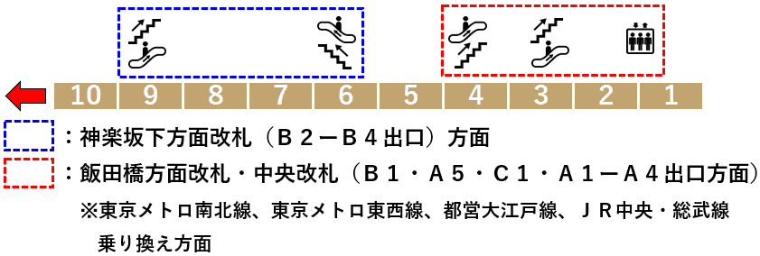 飯田橋駅・有楽町線３番線ホーム図