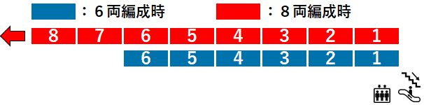 不動前駅１番線ホーム図