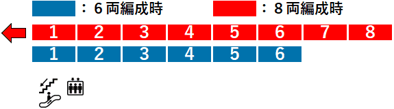 不動前駅２番線ホーム図