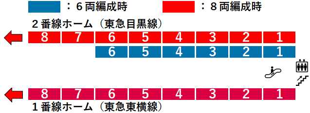 元住吉駅１・２番線ホーム図