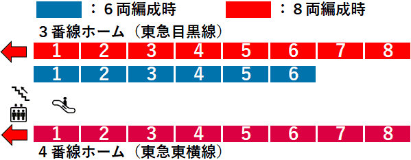 元住吉駅３・４番線ホーム図