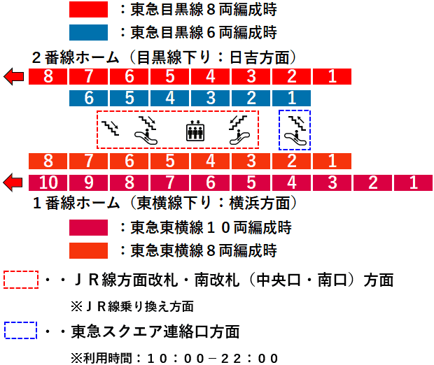 武蔵小杉駅１・２番線ホーム図
