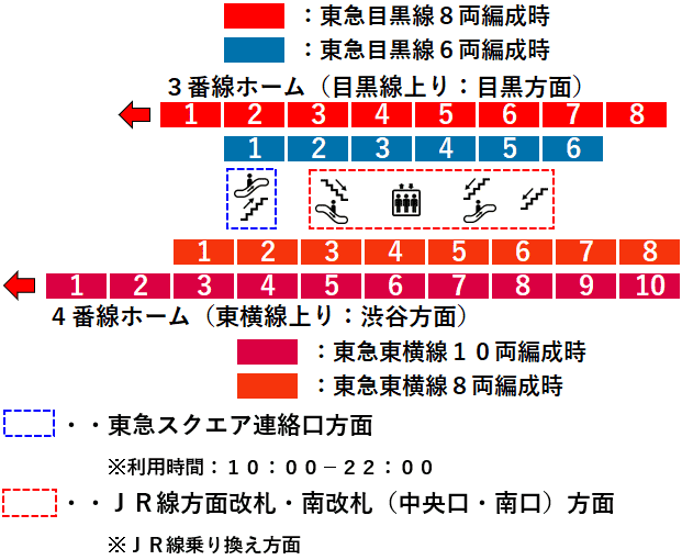 武蔵小杉駅３・４番線ホーム図