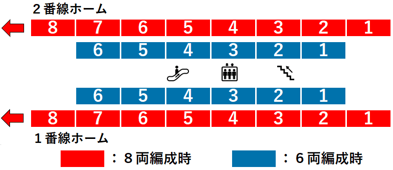 武蔵小山駅１・２番線ホーム図