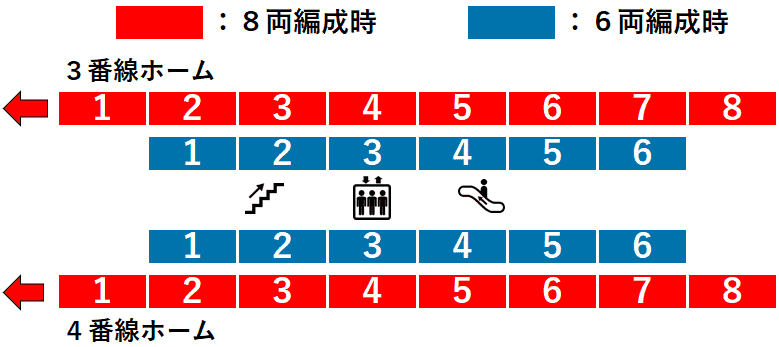 武蔵小山駅３・４番線ホーム図