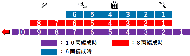 新綱島駅１番線ホーム図