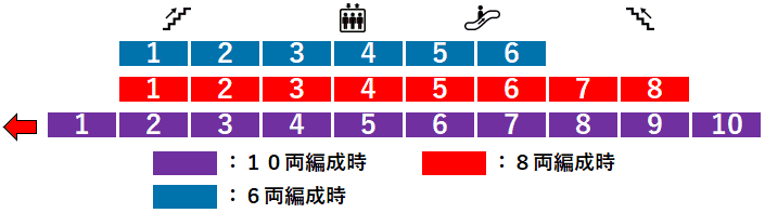新綱島駅２番線ホーム図