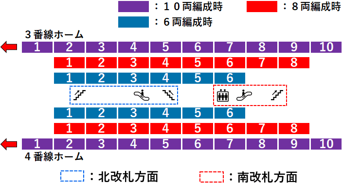新横浜駅３・４番線ホーム図